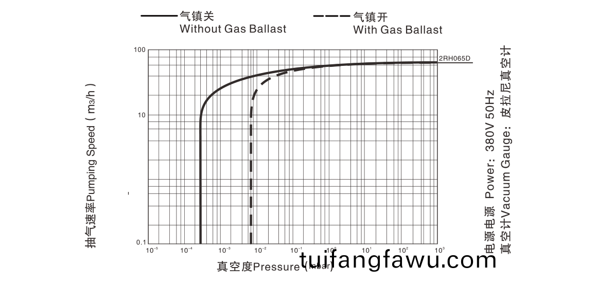 2RH065D 麯(qu)線圖