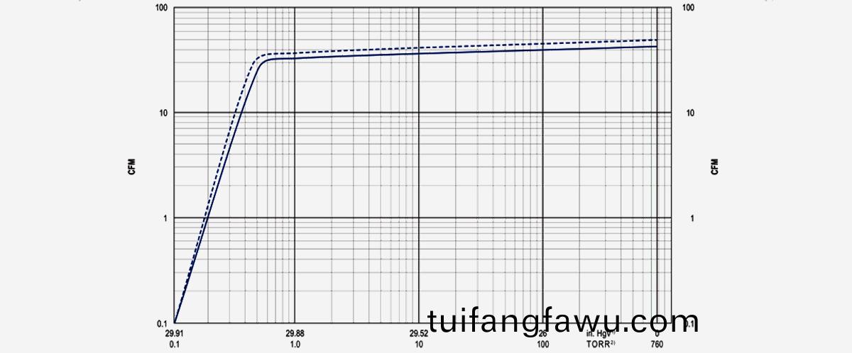 U5.70鏇片真空泵(beng)