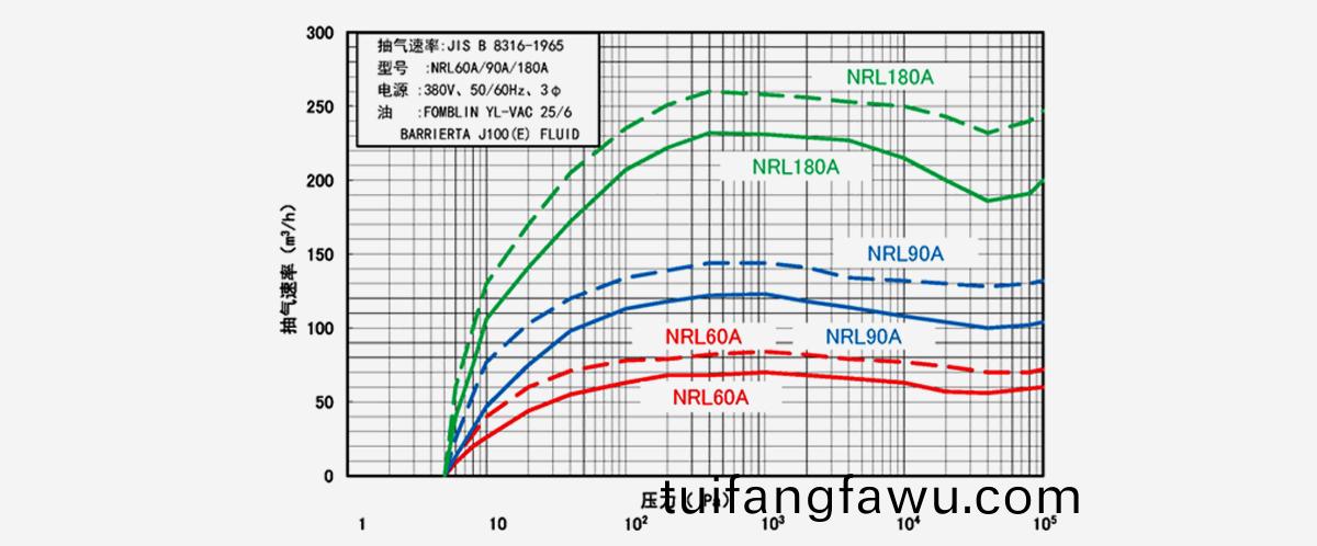 NRL180A榦式(shi)真(zhen)空泵
