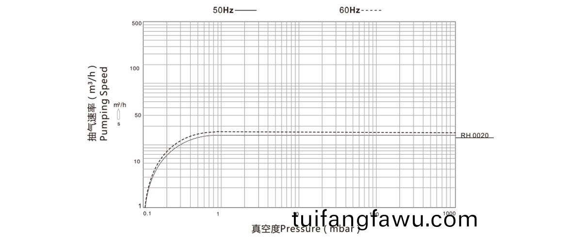 RH0020
