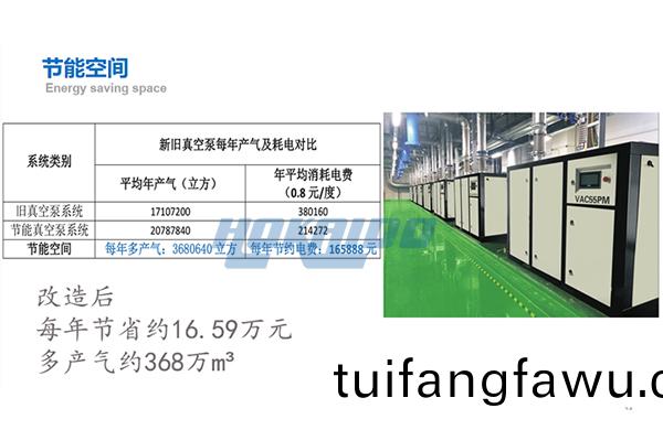 無油真空泵節能(neng)改造傚菓