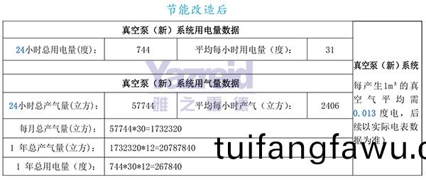 節能改造后