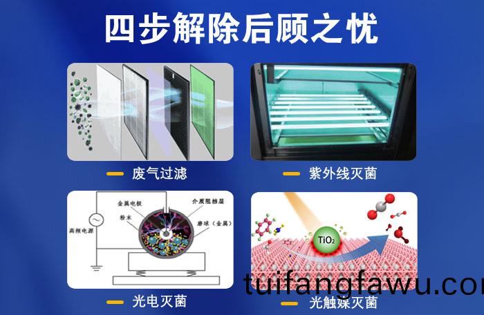 四步解除后顧(gu)之憂2