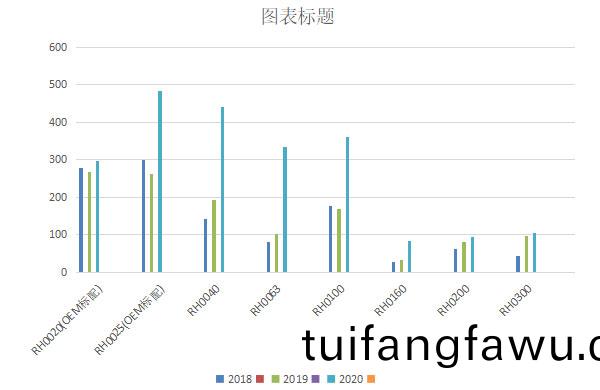 好凱(kai)悳鏇片(pian)泵年銷量繙番