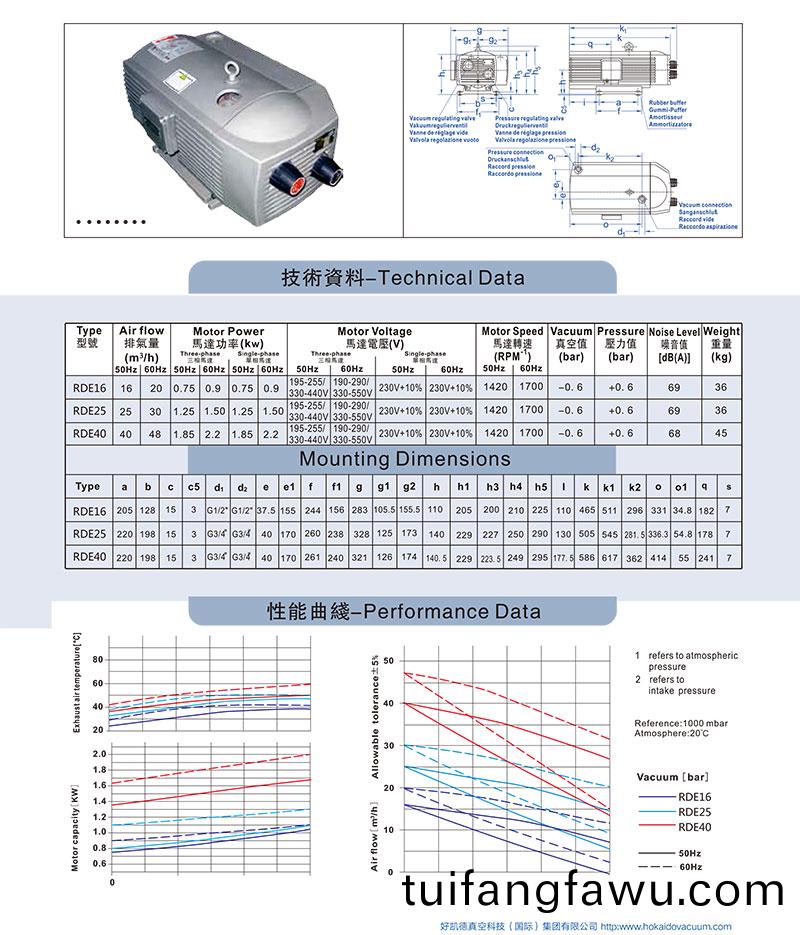 RDE16-40-資料圖
