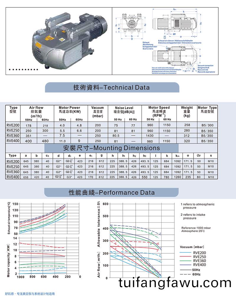 RVE200-400-資料(liao)圖(tu)