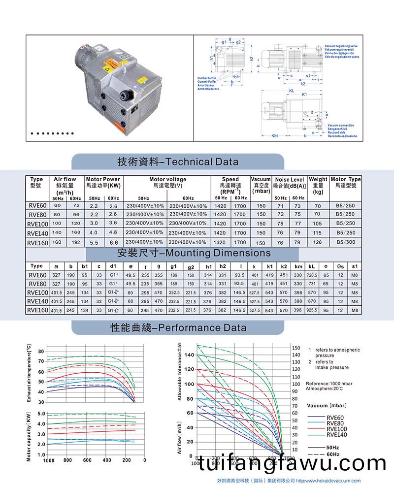 RVC60-160-資料圖